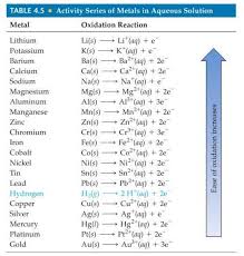 Solubility Rules Abbreviated Chart Free Download