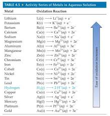 solubility rules abbreviated chart free download