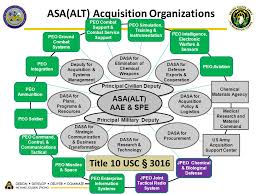 52 complete asa m ra organizational chart