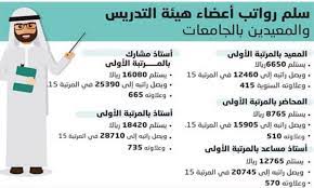 «يا بنت السلطان حني على الغلبان». Ø±Ø§ØªØ¨ Ø£Ø¹Ø¶Ø§Ø¡ Ù‡ÙŠØ¦Ø© Ø§Ù„ØªØ¯Ø±ÙŠØ³ Ø¨Ø§Ù„Ø¬Ø§Ù…Ø¹Ø© ÙÙŠ Ø§Ù„Ø³Ø¹ÙˆØ¯ÙŠØ© 2021 Ù…Ø¹ Ø§Ù„Ø¨Ø¯Ù„Ø§Øª