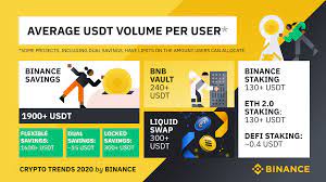 Bitcoin & cryptocurrency trading in indonesia. Crypto Trends 2020 On Binance Binance Blog