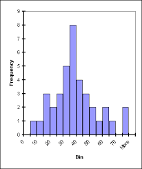 You can't calculate any of them exactly because all you have is the interval of values that they belong to and not their exact values. Making Histograms