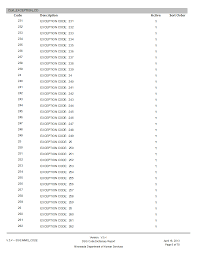 Ssis 243