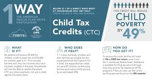 Important changes to the child tax credit will help many families get advance payments of the child tax credit starting in the summer of 2021. Nearly 1 Million Kentucky Children Eligible To Receive First Monthly Child Tax Credit Payment Next Month Kentucky Center For Economic Policy