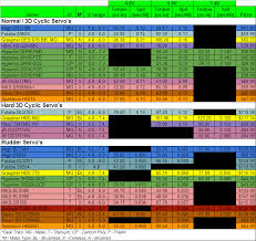 Beastx Servo Chart Related Keywords Suggestions Beastx