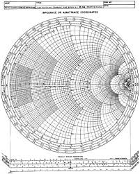 Chapter 26 The Smith Chart Engineering360