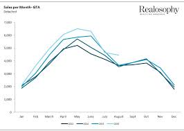 The Tipping Point For Torontos Real Estate Market