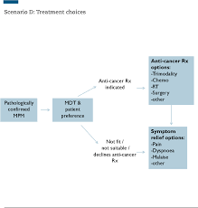 We did not find results for: Pdf Guidelines For The Diagnosis And Treatment Of Malignant Pleural Mesothelioma Semantic Scholar