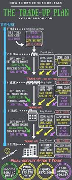 Home Business Rules All Checksoft Home And Business License Key If Investment Pyramid Defi Real Estate Rentals Real Estate Marketing Rental Property Investment