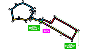 #f1 #azerbaijan gp #baku #baku city circuit #george russell #i'm about to end this man's whole career #f1 memes #formula 1 #formula 1 #baku 2019 #baku gp 2019 #azerbaijan gp #daniel ricciardo. Azerbaijan Grand Prix 2021 F1 Race