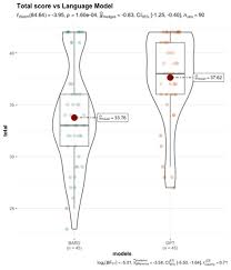 Image result for BARD Score