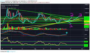 Preise für 1 btc auf unterschiedlichen börsen inklusive gebühren. Bitcoin Kurz Euro Graf Btc Eur Realtimekurs