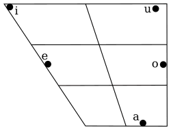 spanish phonology wikipedia