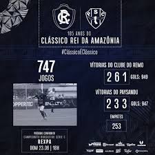 Jogo do remo e vitória. Clube Do Remo 14 De Junho De 1914 O Primeiro Jogo Do Que Hoje E O Classico Mais Vezes Disputado No Planeta Terminou Com Vitoria Do Mais Querido Por 2 A