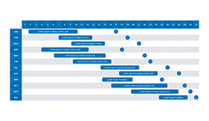 Power Point Gantt Chart Ppt Free Download Now