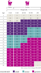 Cat Weight Chart By Age Prosvsgijoes Org