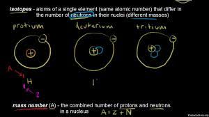 Use the periodic table atomic number element symbol atomic mass protons neutrons electrons 1 hydrogen helium 3 lithium beryllium boron carbon nitrogen oxygen potassium silicon fluorine neon sodium magnesium aluminum phophorous sulfur chlorine argon h he li be. Atomic Number Mass Number And Isotopes Video Khan Academy