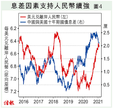 呂梓毅 低通脹非理所當然 信報網站hkej com in 2021 chart how to run longer