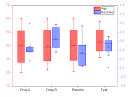 Help Online Origin Help Double Y Box Chart Graph