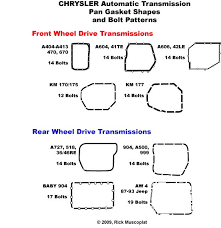 Transmission Identification Transmission Pan Gasket