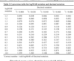 table 2 from a near vision chart for children aged 3 5 years