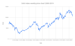 The dax language was created specifically for the handling of data models, through the use of formulas and expressions. The List Of Dax Index Stocks And Dividend Moneyinvestexpert Com