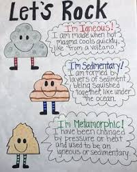576 Best School Anchor Charts Images In 2019 Anchor