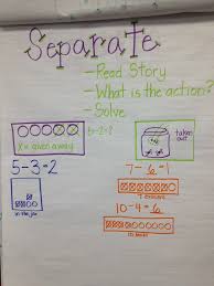 Anchor Charts For Addition And Subtraction Strategies Math