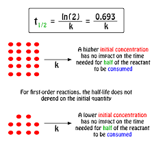 Using the method of initial rates to determine reaction order. What Is The Half Life Of A First Order Reaction With A Rate Constant Of 7 80xx10 4 S 1 Socratic