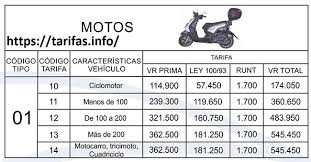 Suponiendo que el salario mínimo mensual legal vigente (smmlv) sube un 2% para el 2021, las nuevas tarifas del soat quedarían así Tarifas Soat 2021 Clase 1 Motos Colombia Soat Motos 2021