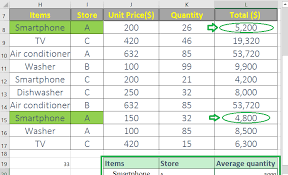 Average Is The Value That Is Used To Represent The Set Of Values Of Data As Is The Average Calculated From Whole Data And This Function Excel Syntax