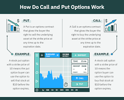 How Do Call And Put Options Work In 2021 Exit Strategy Cryptocurrency Trading Put Option