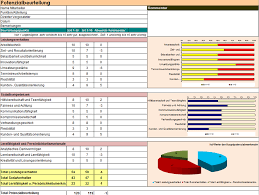 We did not find results for: Kostenlose Tools Zum Personalmanagement Vom Praxium Verlag