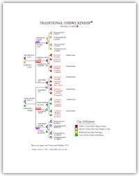 Kinship Chart For Women Pdf File Native American 2a