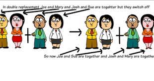 In the cartoon, the skinny bird (reactant) and the worm (reactant) combine to make one product, a fat bird. Untitled Screen 6 On Flowvella Presentation Software For Mac Ipad And Iphone