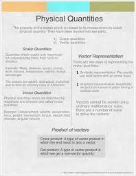 Physical Quantities Infographic Physics Teaching Chemistry Classical Physics