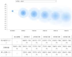 音量調整 ノイズキャンセリング ハンズフリー通話 イヤホン電池残量表示 iphone/android対応. ã‚½ãƒ•ãƒˆãƒãƒ³ã‚¯ ã‚·ãƒ§ãƒƒã‚¯ã®ç›´æ'ƒã§ æ ªä¾¡ãŒä¸‹ãŒã‚‹ æ„å¤–ãªä¼šç¤¾ ã®åå‰ ãƒžãƒãƒ¼ç¾ä»£ç·¨é›†éƒ¨ ãƒžãƒãƒ¼ç¾ä»£ è¬›è«‡ç¤¾ 2 3