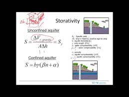 Storativity Youtube