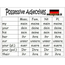 Idea By Nancy Attardo On German Language German Language Learning Learn German Learning Languages