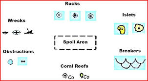 know these seven danger nautical chart symbols