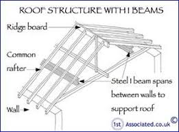 Image Result For Roof Support I Beam Roof Structure I Beam Beams