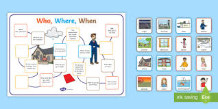Add draw a question spaces to your board if you don't write the questions directly on the board. Who Where When Question Board Game