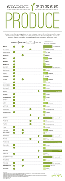 storing fresh produce tips infographic