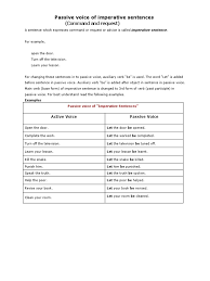 We did not find results for: Passive Voice Of Imperative Sentences