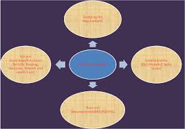 Can I Become Business Analyst Business Analyst Business Analyst Career Analyst