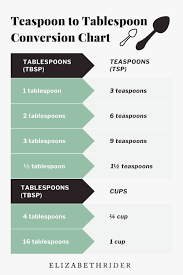 Value in tablespoons = value in teaspoon × 0.33333333333333 How Many Teaspoons In A Tablespoon Chart Elizabeth Rider