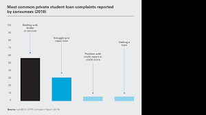 Student Loans White Case Llp