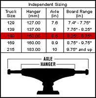 53 prototypic independent truck sizes