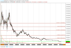 Lisk Price Analysis Lsk Finds Support At 1 40 As The