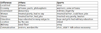 Jeweled Sandals Sparta And Athens Similarities